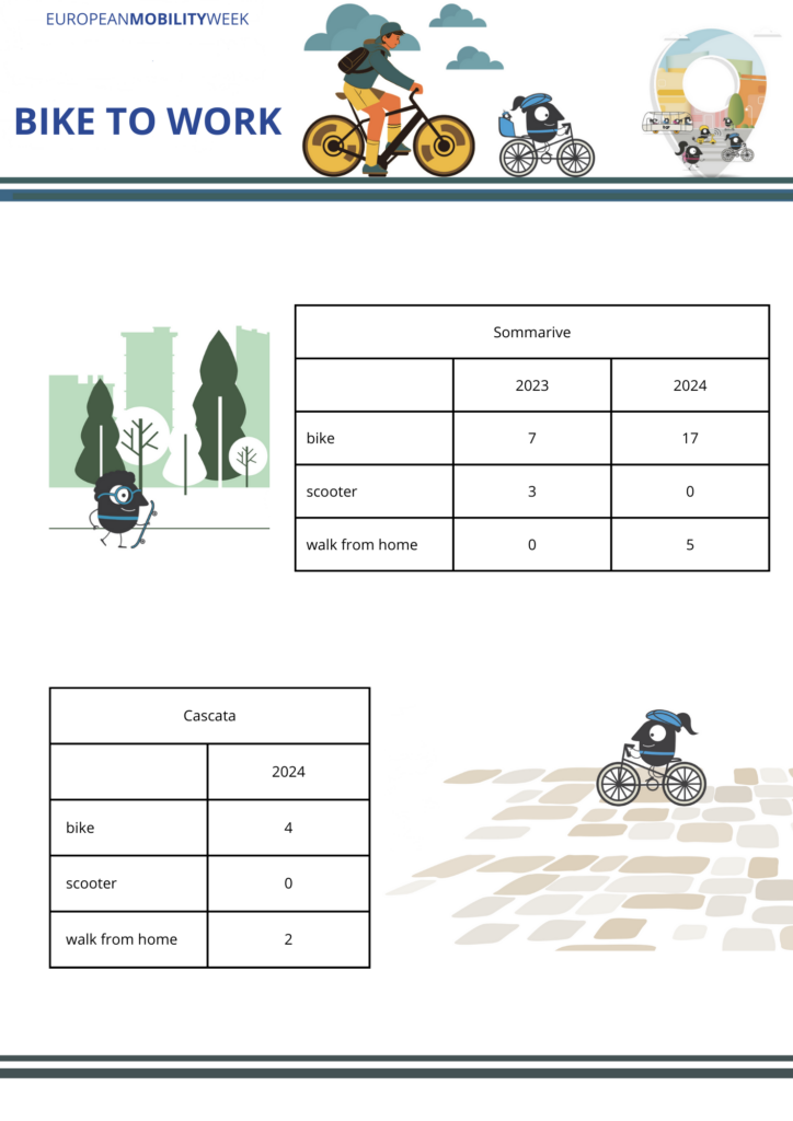 Bike to work data