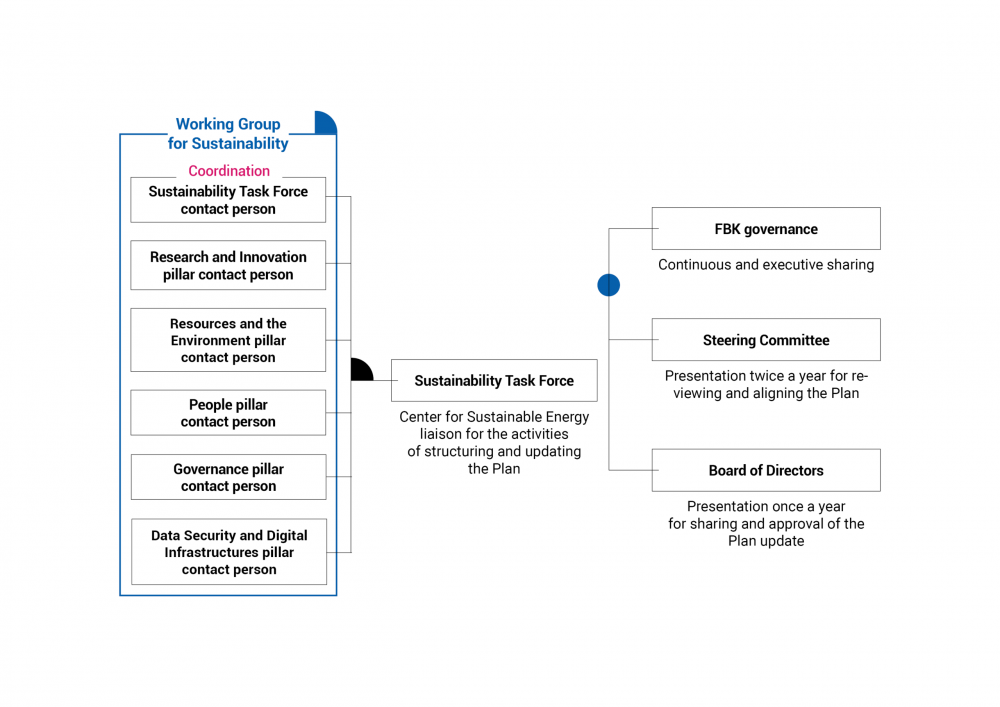FBK_Piano Sostenibilità_Inforgrafiche_eng2