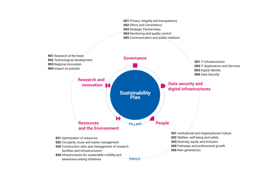 FBK_Piano Sostenibilità_Inforgrafiche_eng3